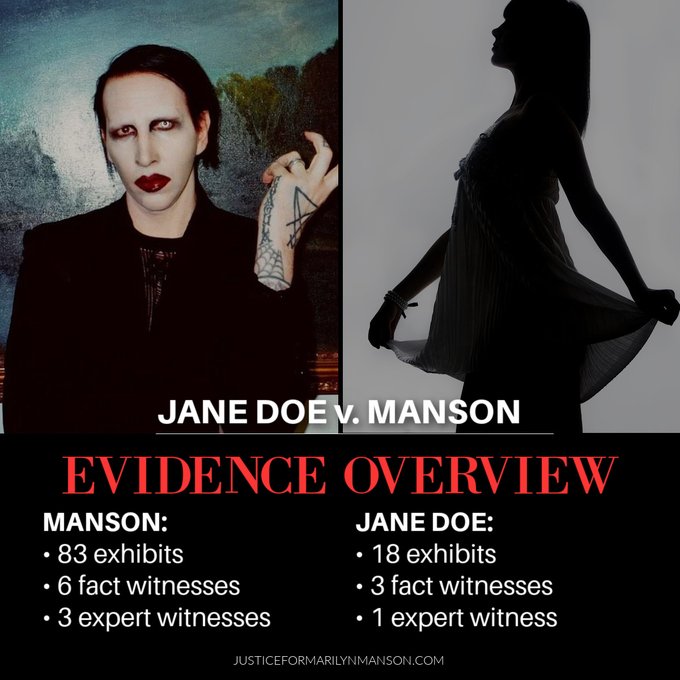 Jane Doe motions to block Marilyn Manson from testifying in his own trial as well as multiple other key witnesses