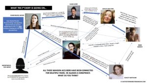 Justice for Marilyn Manson conspiracy hoax led by Evan Rachel Wood, Ashley Illma Gore, Esme Bianco, Chloe Black, Ashley Walters